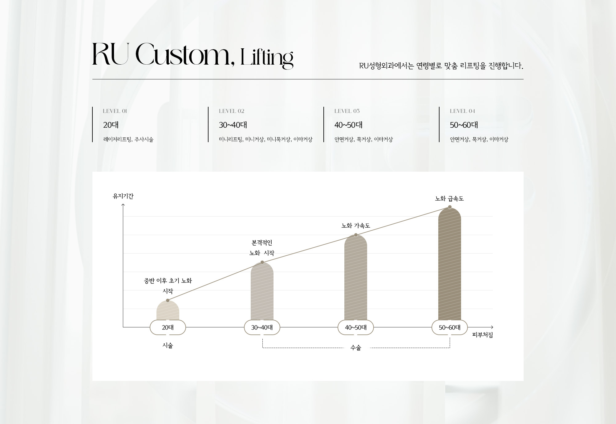 리프팅수술 공통 푸터